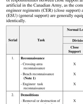Table 1-1 provides a summary of combat diving tasks and which divers could be expected to perform these tasks