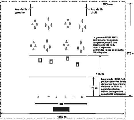 Figure 4-3 :  Champ de tir pour lance grenade / pas de tir 
