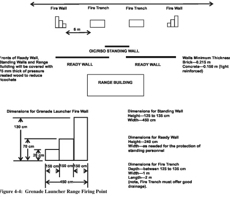 Figure 4-4:  Grenade Launcher Range Firing Point 