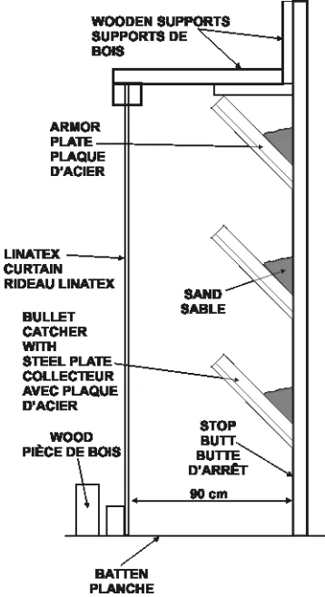 Figure 2-4:  Double Curtain Figure 2-4 :  double rideau 