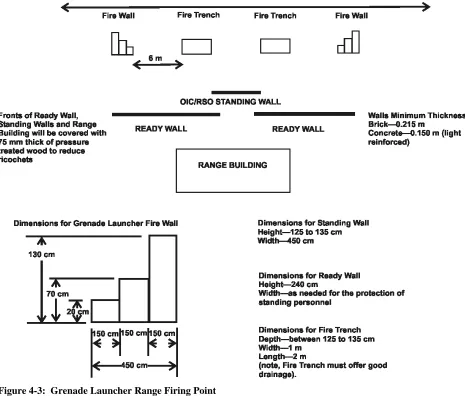 Figure 4-3:  Grenade Launcher Range Firing Point 