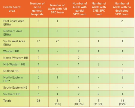 Table 5.4  Specialist palliative care (SPC) teams in acute general hospitals (AGHs)