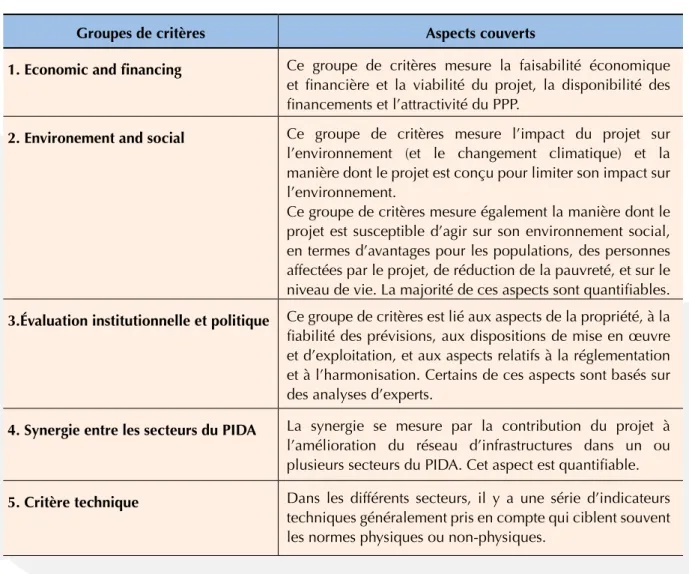 Table 1. Criteria for PIDA water prioritization