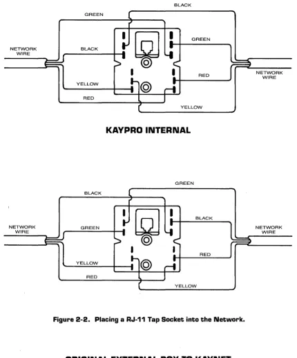 Figure 2-2. Placing a RJ-11 Tap Socket into the Network. 