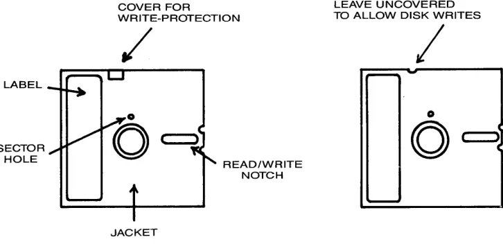 Figure 3-1. Write Protection for a 5%" Diskette. 