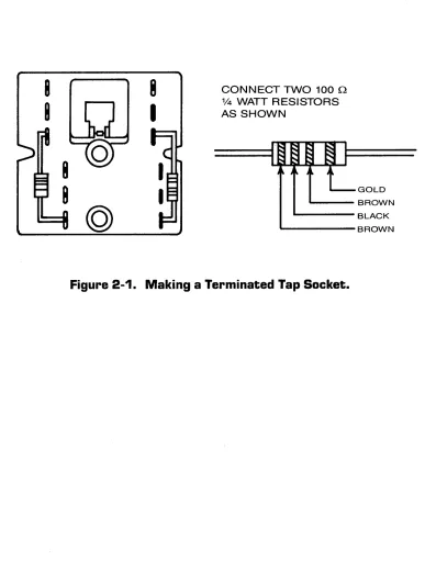 Figure 2-1. Making a Terminated Tap Socket. 
