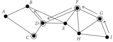Figure 1: The minimum connected dominating set (MCDS)forwarded from node{C,D,F,G} forms a backbone for the sensor network
