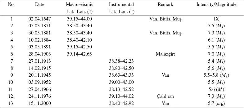 Table 1. Historical and Instrumental period earthquakes (Ergin et al., 1967; Alsan et al., 1975; Soysal et al., 1981; Ambraseys, 1988; Eyidogan et al.,1991; Turkelli et al., 2003).