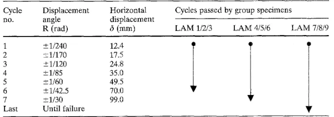 Fig. 2. The frames were separated into three groups LAM Details of the assembled LVL portal frame are shown in 1/2/3, LAM 4/5/6, and LAM 7/8/9, depending on the size of steel plates glued on the LVL elements 270 • 270 • 4.5 mm (L1), 390 • 279 • 4.5mm (L2),