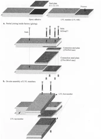 Fig. 1. Preparation of test specimens in sequence. See Fig. 2 for explanation of symbols 