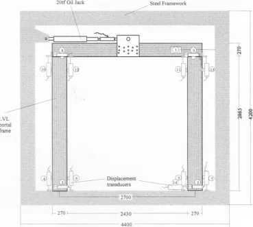Table 2. Experimentai results of the cyclic loading tests 