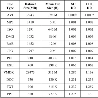 Fig. 2.  Storage capacity in the PC datasets  