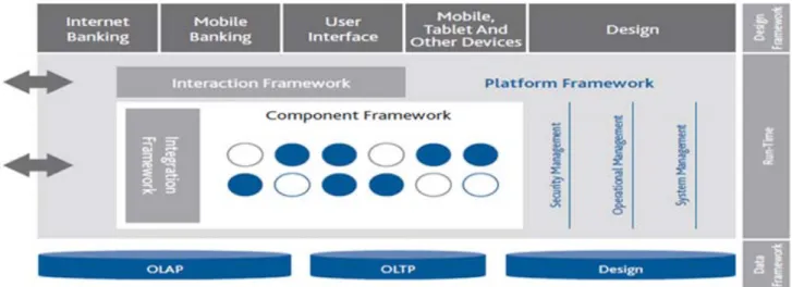 Figure 1: Temenos Enterprise Framework Architecture  IBM Security Overview on Cloud computing: in 