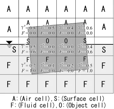 Fig. 3. Coordinate system for ﬂuid ﬂow and drift rotation.