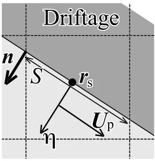 Fig. 6. Viscosity calculation.