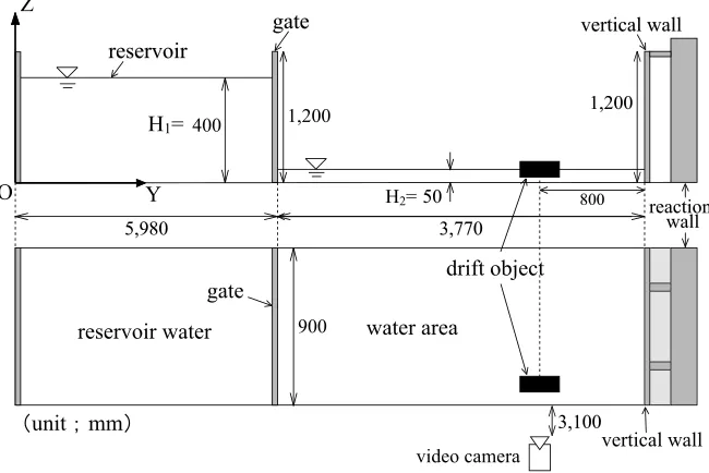 Fig. 7. Experimental apparatus used in Case 1.