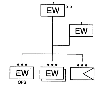 Figure 2-3-1. The detailed staff table is in B-GL-303-001/AF-001 Corps '86Establishments.
