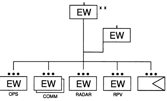 Figure 2-3-2Mechanized Infantry Division Electronic Warfare Squadron