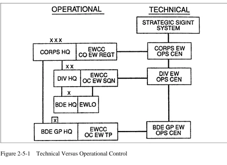 Figure 2-5-1
