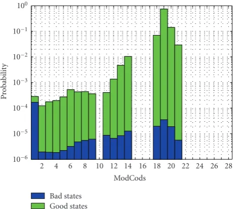Figure 10: Packet error rate (PER) versus Safety margin.