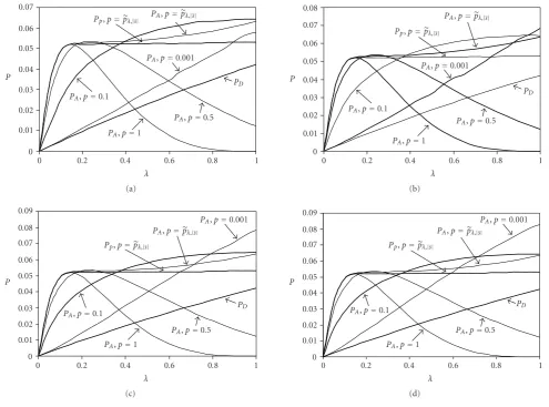 Figure 3: System throughput (P) simulation results as a function of λ averaged over diﬀerent numbers of frames.