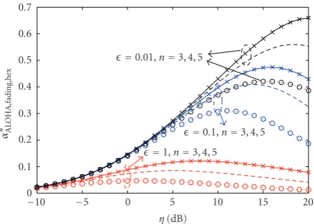 Figure 10 compares the (is optimally chosen, the throughput of the SAM is about 2 to0topologies underand the.01 (directional antennas), respectively