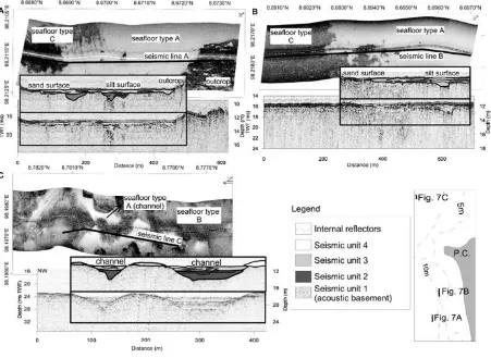 Fig. 7. Shallow-water reﬂection seismic proﬁles and side-scan sonar images in the area of seaﬂoor types A, B and C (Fig