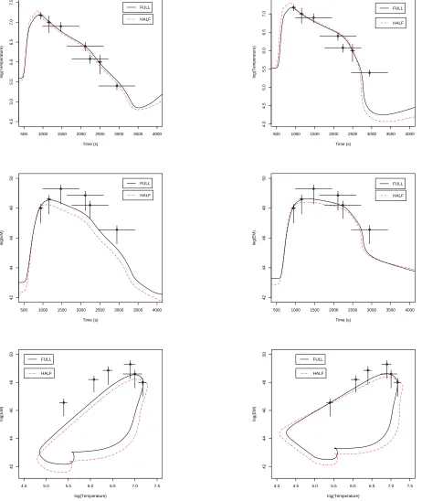 Fig. 2.—: Temperature evolution (ﬁrst rowobservations (maximised the posterior distributions)