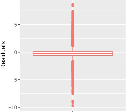 Table 3: The values of the covariates for the 6 mortgages that have been used for computing the posterior predictivedensities in ﬁgure“Non-Judicial” 4 is provided here