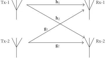 Figure 2: Two-branch transmit diversity with two receive antennas.