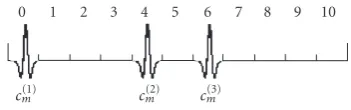 Figure 1: Positioning of pulses by a time-hopping code.
