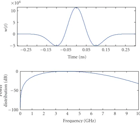 Figure 2: Time and frequency domain representations of a secondderivative Gaussian monocycle with centre frequency of 3.9 GHz.