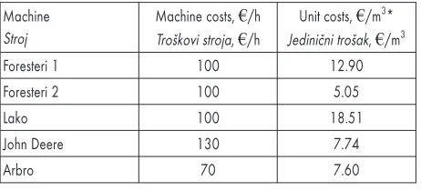 Table 5 Machine and unit costs