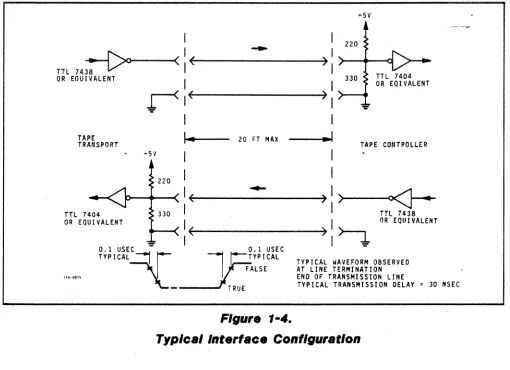 Figure 1-4. 