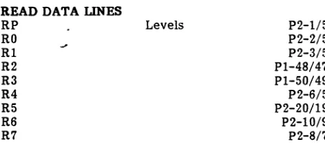 Table 1-2 Model 8809 Functional Command Structure 