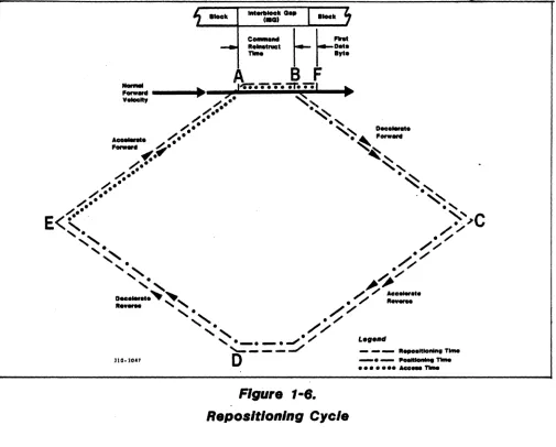 FIgure 1-6. 