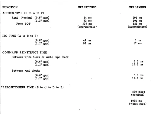 Table 1-6. 
