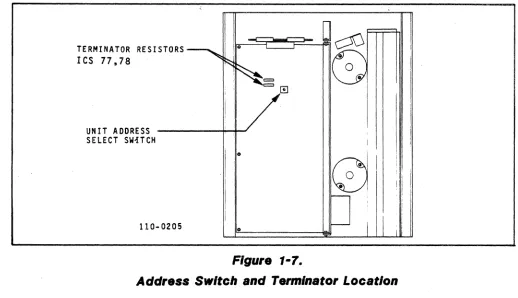 Figure 1-7. 