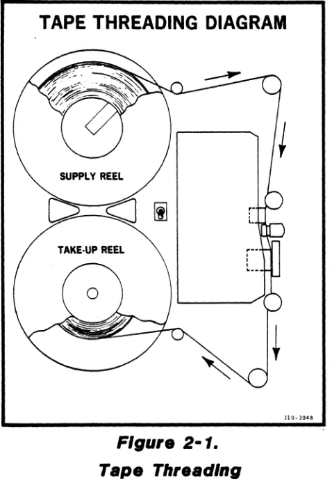 Figure 2-1. 