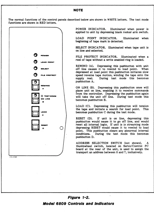 Figure 1-2. 