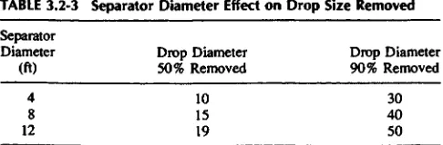FIGURE 3.2-8 Adjustment of separation efficiency for various particle sizes for tangential separators.