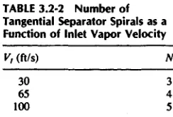 TABLE 3.2-2 Number ofTangential Separator Spirals as a