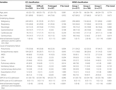 Table 2 Agreement according to ICC and WIND classifications