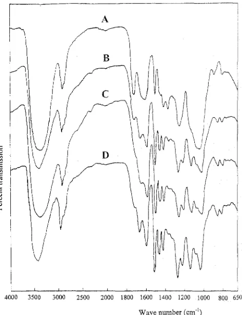 Fig. 3. Infrared spectra of lignin-carbohydrate complex (LCC), enzyme-degraded LCCs (EDLCCs), and MWL from intact ginkgo wood