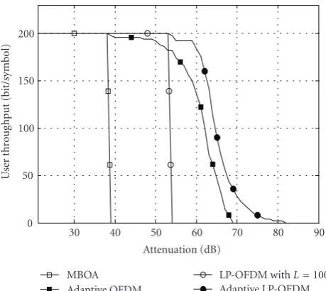 Figure 4 gives the optimal values of L and K that maxi-