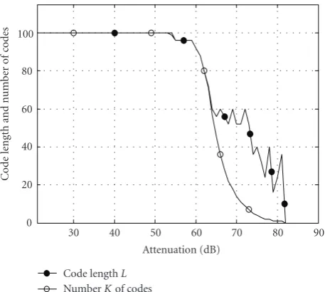 Table 3: LP-OFDM parameters.