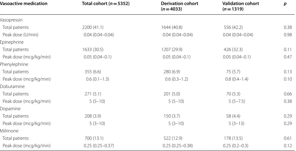 Fig. 2 Study population. ICU intensive care unit