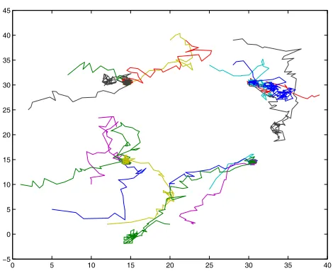Figure 2. Four independent sequences of the simulationswith diﬀerent starting points. All 6000 iterations are plot-ted for each sequence and each landmark vertex