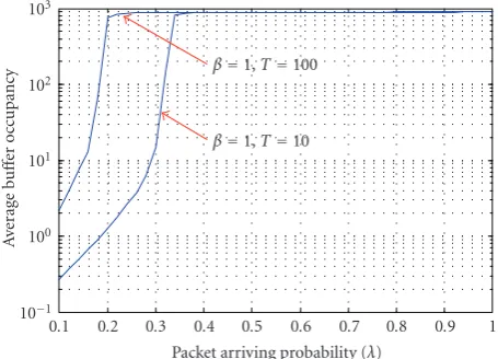 Figure 4: A router system with a sequential decoder using stop-and-wait ARQ.
