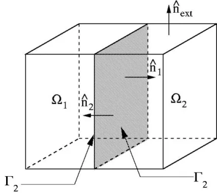 Fig. 1.  Decomposition of the computational domain into two non-overlapping ones. 